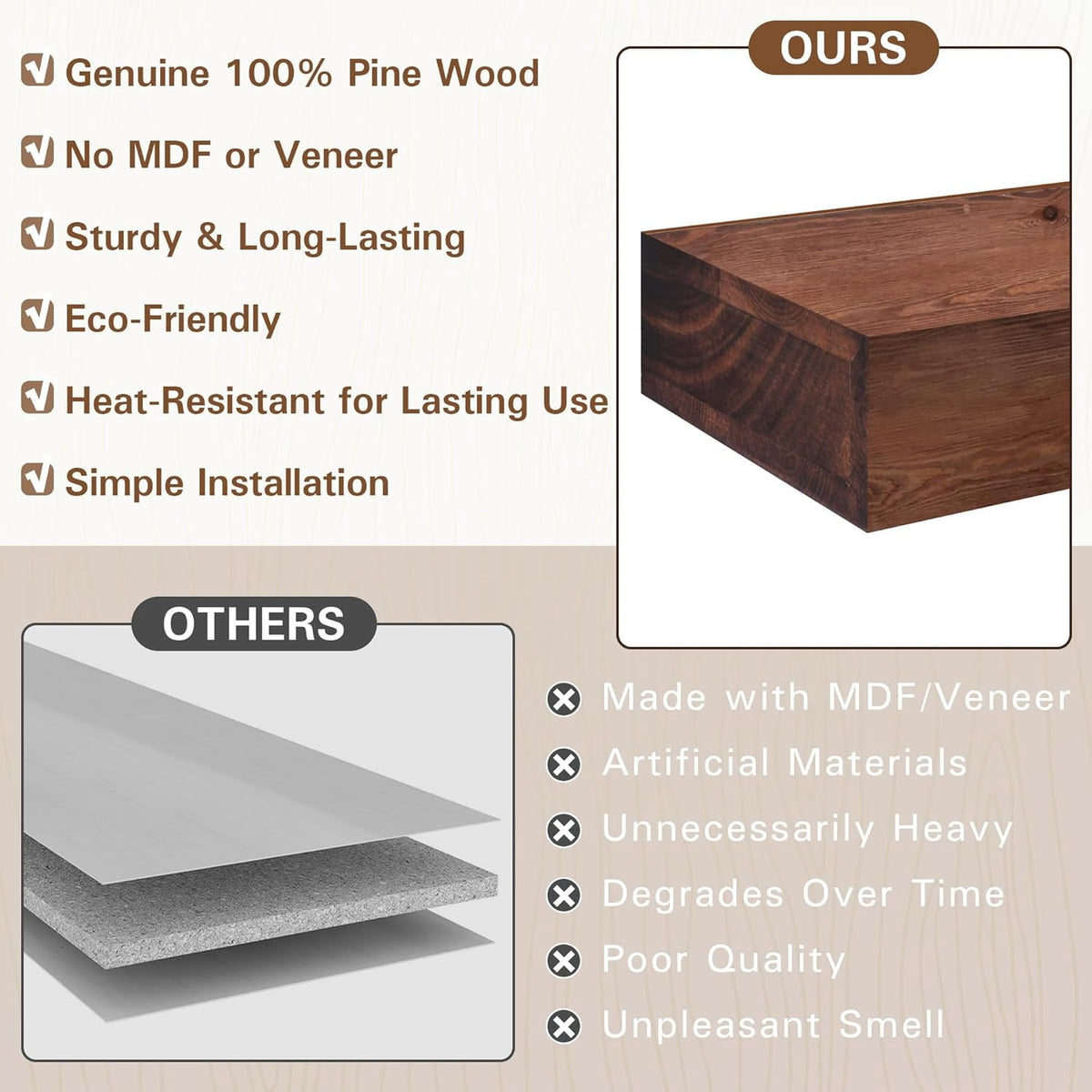 72 inch Walnut Handcrafted Solid Mantel Shelf for Over Fireplace - Wall Mounted Floating Mantel Shelf with Invisible Brackets